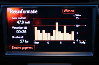 Toyota Verso-S 1.3 VVTi Aspiration: 
