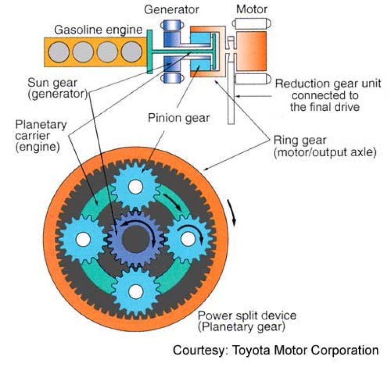 Toyota Prius 1.5 HSD Business