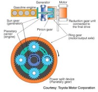 Toyota Prius 1.5 HSD Business